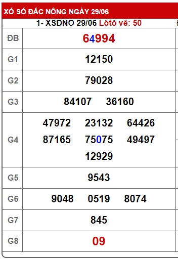 soi cầu xsmt 6/7/24, soi cau xsmt 6/7/2024, du doan xsmt  06-7-2024, chot so mt 06 7 24, du doan xsmt 06 07 24