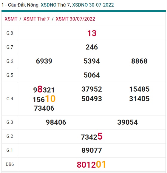 soi cầu xsmt 06 8 2022, soi cau xsmt 06-8-2022, du doan xsmt 06 08 2022, chot so mt 06-8-2022, du doan xsmt 6/8/2022