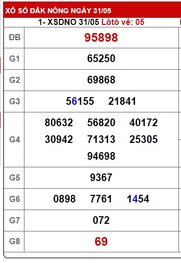 soi cầu xsmt 07/6/25, soi cau xsmt 7/6/25, du doan xsmt 7/6/25, chot so mt 07-6-2025, du doan xsmt 07-06-2025