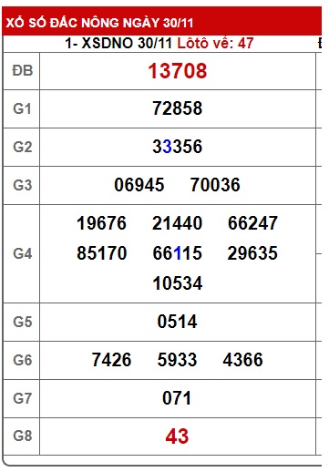 soi cầu xsmt 7/12/24, soi cau xsmt 07-12-2024, du doan xsmt 07-12-2024, chot so mt  07 12 2024, du doan xsmt 07 12 2024