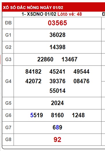 soi cầu xsmt 08/2/25, soi cau xsmt 05/2/25, du doan xsmt 08 02 2025, chot so mt 08-02-2025, du doan xsmt 08-2-2025