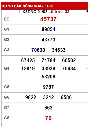 soi cầu xsmt 08/3/25, soi cau xsmt 08/3/25, du doan xsmt 08/3/2025, chot so mt 08/3/2025, du doan xsmt 08-3-2025