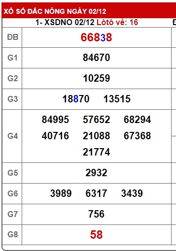 soi cầu xsmt 09/12/23, soi cau xsmt 09 12 23, du doan xsmt 09-12-2023, chot so mt 09 12 23, du doan xsmt 9 12 23