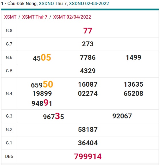 soi cầu xsmt 09/4/2022, soi cau xsmt 09 4 2022, du doan xsmt 09 04 2022, chot so mt 9 4 2022, du doan xsmt 9 4 2022