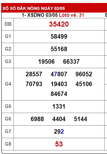 soi cầu xsmt 10/5/2025,  soi cau xsmt 10-5-2025, du doan xsmt 10-5-2025, chot so mt 10-5-2025, du doan xsmt 10/5/2025