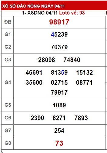 soi cầu xsmt 11/11/23, soi cau xsmt 11 11 23, du doan xsmt 11/11/23, chot so mt 11-11-2023, du doan xsmt 11-11-2023