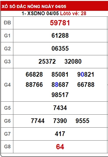 soi cầu xsmt 11/5/24, soi cau xsmt 11 5 24, du doan xsmt 11/5/24 chot so mt 11 5 2024, du doan xsmt 11-05-2024