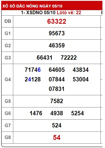 soi cầu xsmt 12/10/24, soi cau xsmt 12/10/24, du doan xsmt 12 10 24, chot so mt 12/10/2024, du doan xsmt 12 10 24