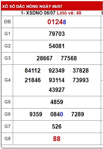 soi cầu xsmt 13-07-2024, soi cau xsmt 13-7-2024, du doan xsmt 13-7-2024, chot so mt 13/7/2024, du doan xsmt 13/7/24