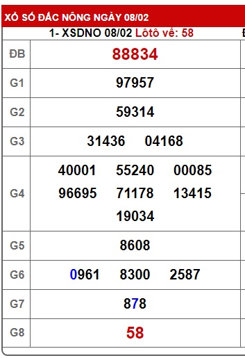 soi cầu xsmt 15/2/25, soi cau xsmt 15 02 25, du doan xsmt 15-2-2025, chot so mt 15-2-2025, du doan xsmt 15/02/2025