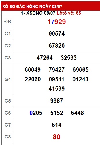 soi cầu xsmt 15 7 23, soi cau xsmt 15-07-2023, du doan xsmt 15-7-2023, chot so mt 15/7/23, du doan xsmt 15/7/23