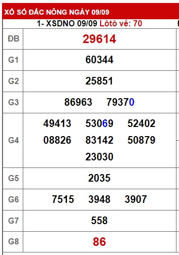 soi cầu xsmt 16 9 23, soi cau xsmt 16 09 23, du doan xsmt 16 9 23, chot so mt 16-9-2023, du doan xsmt 16-9-2023