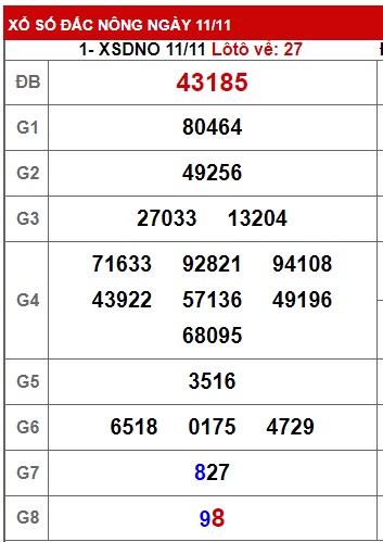 soi cầu xsmt 18 11 23, soi cau xsmt 18/11/2023, du doan xsmt 18 11 2023, chot so mt 18-11-2023 du doan xsmt 18/11/2023