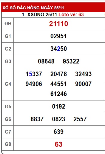 soi cầu xsmt 2 12 23, soi cau xsmt 2/12/2023, du doan xsmt 02 12 23, chot so mt 2/12/2023, du doan xsmt 02 12 23