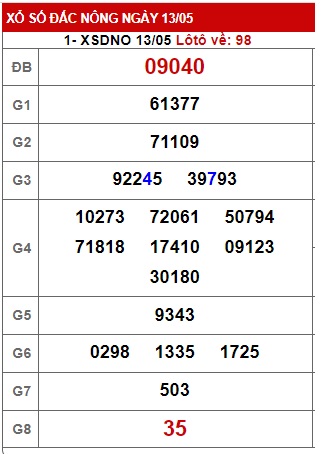 soi cầu xsmt 20/5/23, soi cau xsmt 20/5/23, du doan xsmt 20 05 23, chot so mt 20-5-2023, du doan xsmt 20 05 23