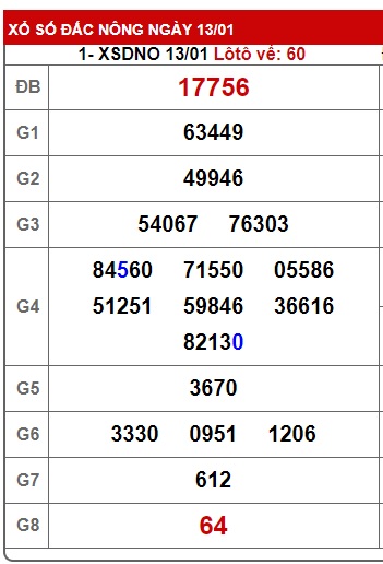  soi cầu xsmt 20 1 24, soi cau xsmt 20-1-2024, du doan xsmt 20-1-2024, chot so mt 20/1/2024, du doan xsmt 20/10/2024