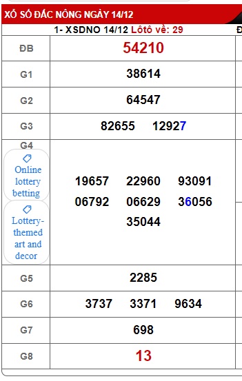 soi cầu xsmt 21/12/24,  soi cau xsmt 21/12/2024,  du doan xsmt 21-12-2024, chot so mt 21 12 2024, du doan xsmt 21 12 2024