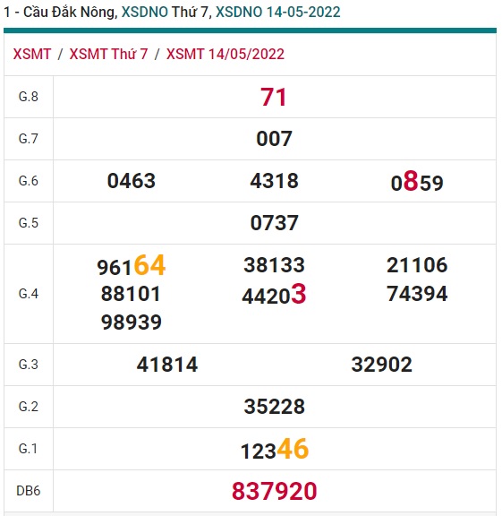 soi cầu xsmt 21/5/2022, soi cau xsmt 21 05 2022, du doan xsmt 21 5 2022, chot so mt 21-5-2022, du doan xsmt 21/5/2022