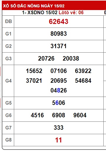 soi cầu xsmt 22/2/25, soi cau xsmt 22-2-2025 du doan xsmt 22/2/25, chot so mt 22/2/2025, du doan xsmt 22/2/2025