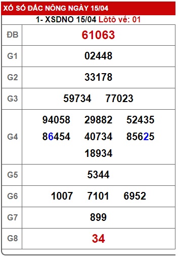 soi cầu xsmt 22/4/23, soi cau xsmt 22/4/23, du doan xsmt 22-04-2023, chot so mt 22/4/2023, du doan xsmt 22 4 23