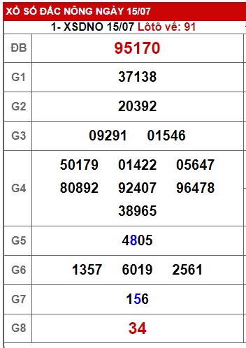 soi cầu xsmt 22/7/23, soi cau xsmt 22-7-23, du doan xsmt 22/7/23, chot so mt 22 7 23, du doan xsmt 22-7-23