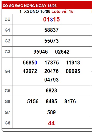  soi cầu xsmt 22/6/24, soi cau xsmt 22 6 24, du doan xsmt 22-6-2024, chot so mt 22-6-2024, du doan xsmt 22 6 24