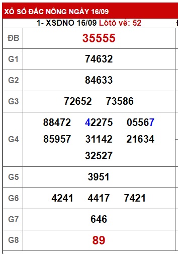 soi cầu xsmt 23/9/23, soi cau xsmt 23-9-2023, du doan xsmt 23/9/2023, chot so mt 23-09-2023, du doan xsmt 23 9 23