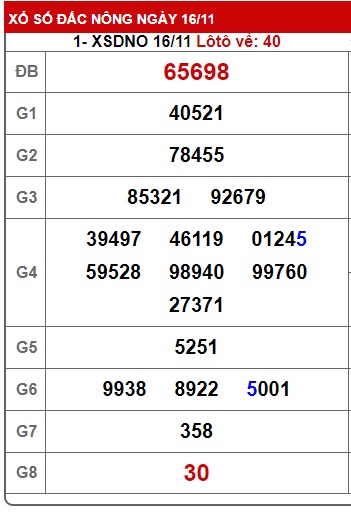 soi cầu xsmt 23/11/24, soi cau xsmt 23 11 2024, du doan xsmt 23/11/24, chot so mt 23/11/2024, du doan xsmt 23/11/2024