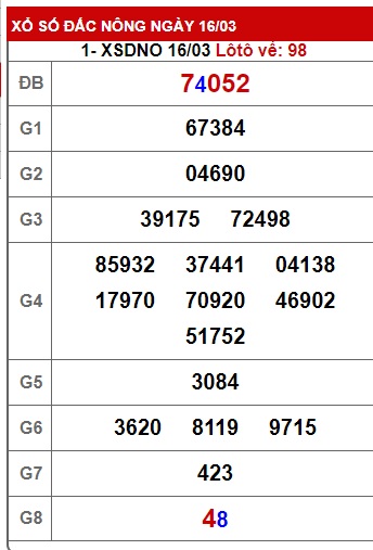 soi cầu xsmt 23/3/24, soi cau xsmt 23/3/24, du doan xsmt  23/3/24, chot so mt 23/3/24, du doan xsmt 23/3/24