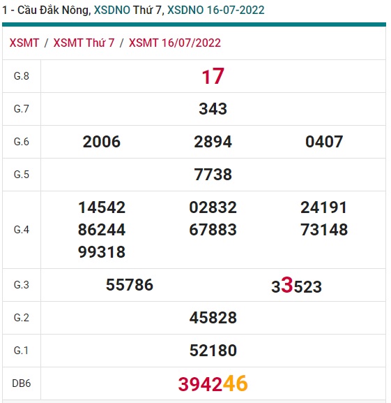 soi cầu xsmt 23/07/2022, soi cau xsmt 23 07 2022, du doan xsmt 23-7-2022, chot so mt 23-7-2022, du doan xsmt 23-7-2022