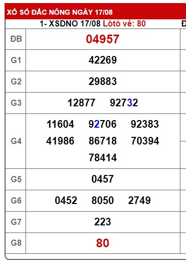  soi cầu xsmt 24/8/24, soi cau xsmt 24/8/24, du doan xsmt 24 08 24, chot so mt 24-8-2024, du doan xsmt 24/8/24