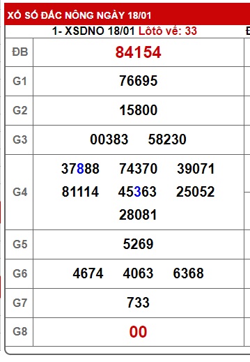 soi cầu xsmt 25/1/25. soi cau xsmt 25/1/25, du doan xsmt 25-1-2025, chot so mt 14-5-2022, du doan xsmt 14-5-2022