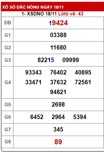  soi cầu xsmt 25 11 23, soi cau xsmt 25-11-2023, du doan xsmt 25 11 23, chot so mt 25/11/23, du doan xsmt 25/11/23