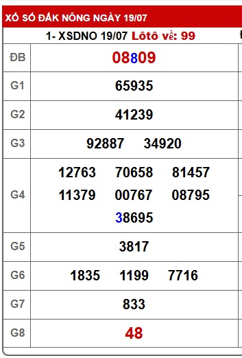 soi cầu xsmt 26/7/25, soi cau xsmt 26-7-25, du doan xsmt 26/7/25, chot so mt 26-7-25, du doan xsmt 26/7/2025