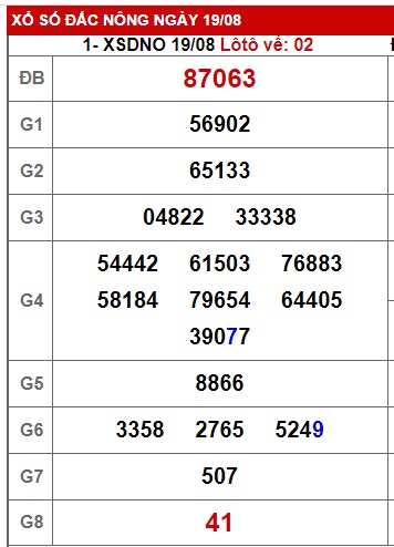 soi cầu xsmt 26/8/23, soi cau xsmt 26-08-2023, du doan xsmt 26 08 2023, chot so mt 26 8 23, du doan xsmt 26-8-2023