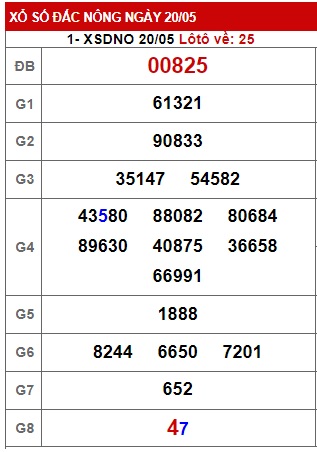 soi cầu xsmt 27/5/23, soi cau xsmt 27 05 2023, du doan xsmt 27/5/23, chot so mt 27-5-2023, du doan xsmt 27 5 23