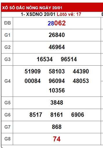 soi cầu xsmt 27/1/24, soi cau xsmt 27-1-24, du doan xsmt 27-1-2024, chot so mt 27-1-2024, du doan xsmt 27 01 24