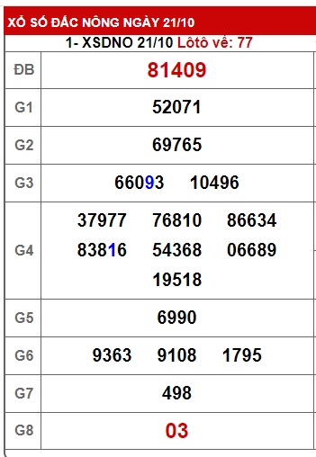 soi cầu xsmt 28 10 23, soi cau xsmt 28/10/23, du doan xsmt 28 10 2023, chot so mt 28/10/2023, du doan xsmt 28-10-23