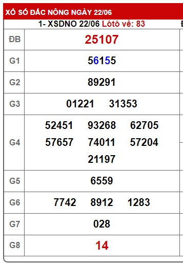 soi cầu xsmt 29/6/24, soi cau xsmt 29 6 24, du doan xsmt 29/6/24, chot so mt 29-6-2024, du doan xsmt 29 6 2024