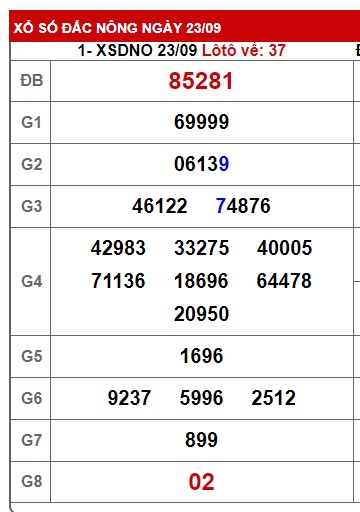 soi cầu xsmt 30/9/23, soi cau xsmt 30 09 23, du doan xsmt 30/9/23, chot so mt 30-9-2023, du doan xsmt 30/9/23