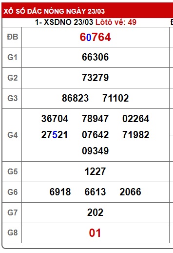 soi cầu xsmt 30/3/24, soi cau xsmt 30/3/24, du doan xsmt 30/3/24, chot so mt 30/3/2024, du doan xsmt 30 3 24