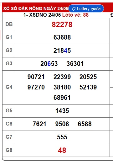 soi cầu xsmt 31/5/25, soi cau xsmt 31-5-2025,  du doan xsmt 31/05/25, chot so mt 31/5/25, du doan xsmt 31-5-2025