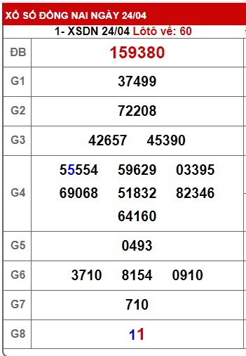 Soi cầu xsmn 01/5/24, dự đoán xsmn 1/5/24, chốt số xsmn 1-5-2024, soi cầu miền nam vip 01 05 24, soi cầu mn 01-5-24, soi cầu xsmn 1-15-2024, dự đoán mn 1 5 24