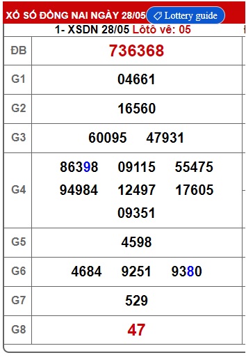 Soi cầu xsmn 04/6/25, dự đoán xsmn 4/6/25, chốt số xsmn 04/6/2025, soi cầu miền nam vip 04 06 25, soi cầu mn 04/6/2025, soi cầu xsmn 4-6-2025