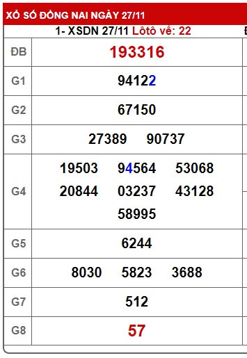 Soi cầu xsmn 04/12/2024, dự đoán xsmn 04/12/2024, chốt số xsmn 4-12-2024, soi cầu miền nam vip, soi cầu mn 04 12 204, soi cầu xsmn 04-12-2024, dự đoán mn 04 12 2024