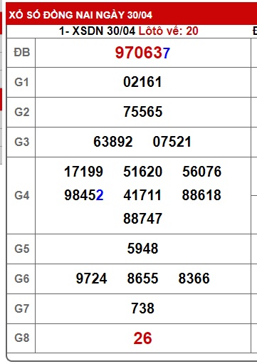 Soi cầu xsmn 07/5/25, dự đoán xsmn 7/5/25, chốt số xsmn 07/5/2025, soi cầu miền nam vip 07 05 2025, soi cầu mn 7 5 2025, soi cầu xsmn 07-05-25, dự đoán mn 07-5-2025