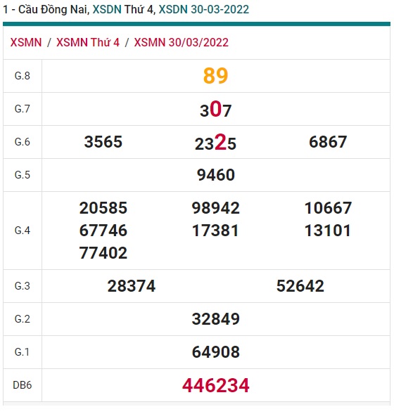 Soi cầu xsmn 6 4 2022, dự đoán xsmn 06 4 2022, chốt số xsmn 6/4/2022, soi cầu miền nam vip, soi cầu mn 6/4/2022, soi cầu xsmn 06 04 2022, dự đoán mn 6 4 2022