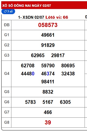Soi cầu xsmn 09/7/25, dự đoán xsmn 09-7-25, chốt số xsmn 09/7/25, soi cầu miền nam vip 09 07 25, soi cầu mn 09-7-2025, soi cầu xsmn 09-7-2025, dự đoán mn 09-7-25