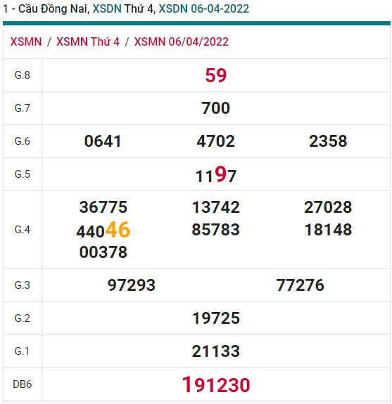 Soi cầu xsmn 13/4/2022, dự đoán xsmn 13/4/2022, chốt số xsmn 13/4/2022, soi cầu miền nam vip, soi cầu mn 13-4-2022, soi cầu xsmn 13 4 2022, dự đoán mn 13 4 2022