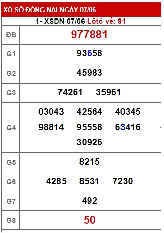 Soi cầu xsmn 14/6/23, dự đoán xsmn 14/6/23, chốt số xsmn 14 06 23, soi cầu miền nam vip 14/6/2023, soi cầu mn 14 06 23, soi cầu xsmn 14 06 23, dự đoán mn 14-6-2023